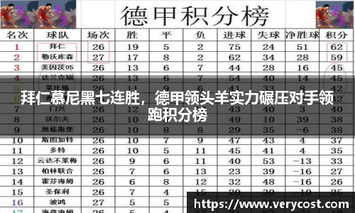拜仁慕尼黑七连胜，德甲领头羊实力碾压对手领跑积分榜