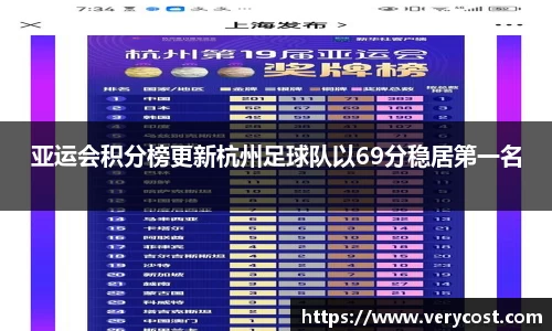 亚运会积分榜更新杭州足球队以69分稳居第一名
