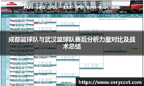 成都篮球队与武汉篮球队赛后分析力量对比及战术总结